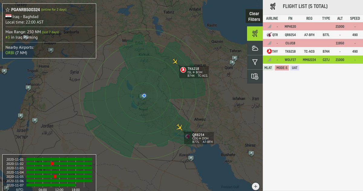 no_itsmyturn's tweet photo. #ItAM 🇮🇹 Alenia C-27J Spartan (MM62224) (33FFB3) #JEDI (jamming and electronic defense instrumentation) aircraft over #Iraq 🇮🇶
#WOLF27
#OpInherentResolve.
https://t.co/VKOzGwASab https://t.co/Opgw7fFXII