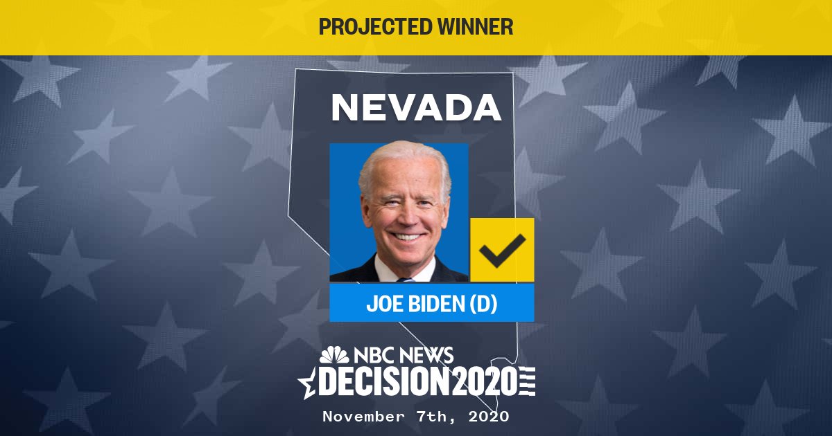 BluIcefdfZPHIB's tweet photo. @claudiajordan PROJECTION: JOE BIDEN WINS THE STATE OF NEVADA. A quick REVIEW for those who had missed it. Now, BRING ON GEORGIA AND ARIZONA!! https://t.co/e7GiKmWBPk