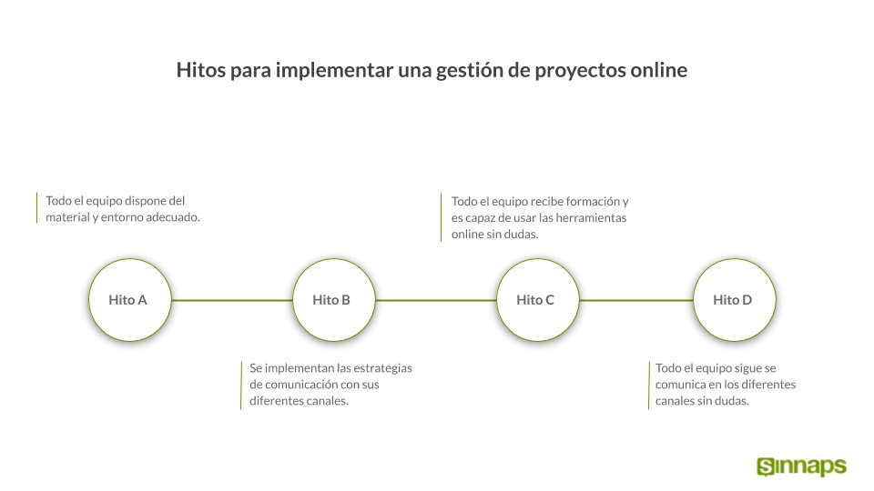Sinnaps_ES's tweet photo. 4 hitos o momentos clave para implementar una gestión online en tu equipo. Te lo contamos en este eBook gratuito. 😉👉 https://t.co/yCZIWMZR6Y #Gestordeproyectos #transformaciondigital https://t.co/AUwqZAn7Pj