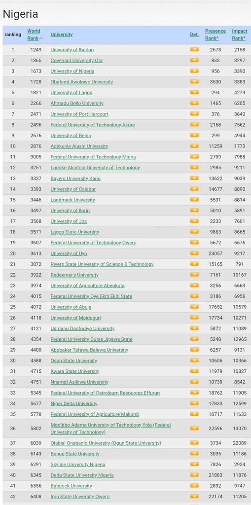 Adekunle Ajasin University, Akungba-Akoko (AAUA) tweet media