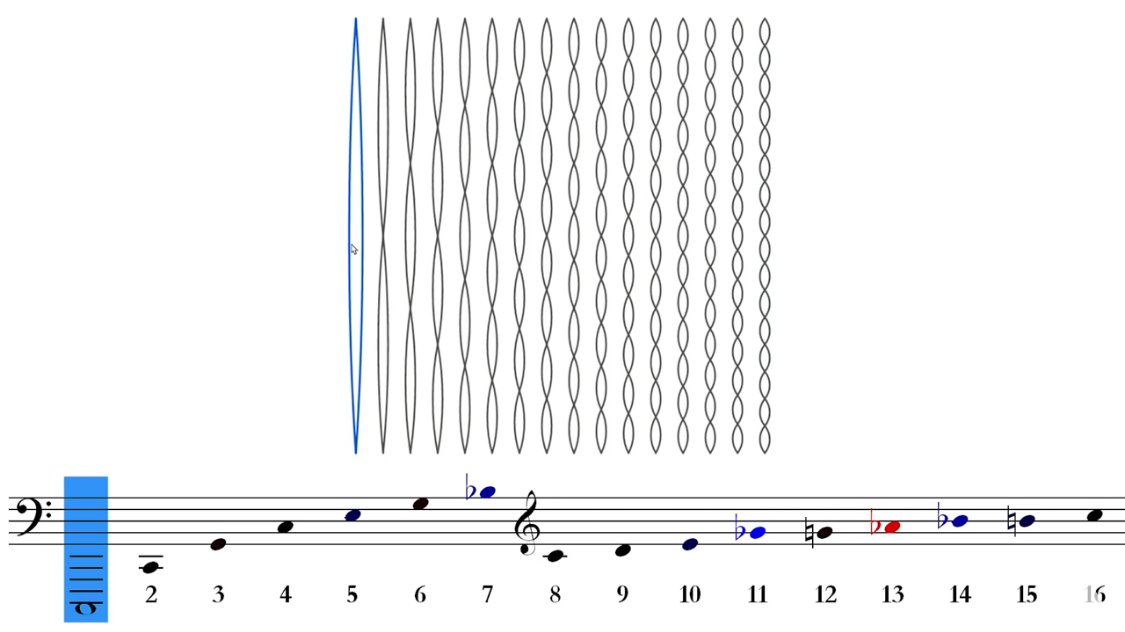 wtf absolutely no microtonal pitch notation n he doesnt evn tell u wat th colored notes r for