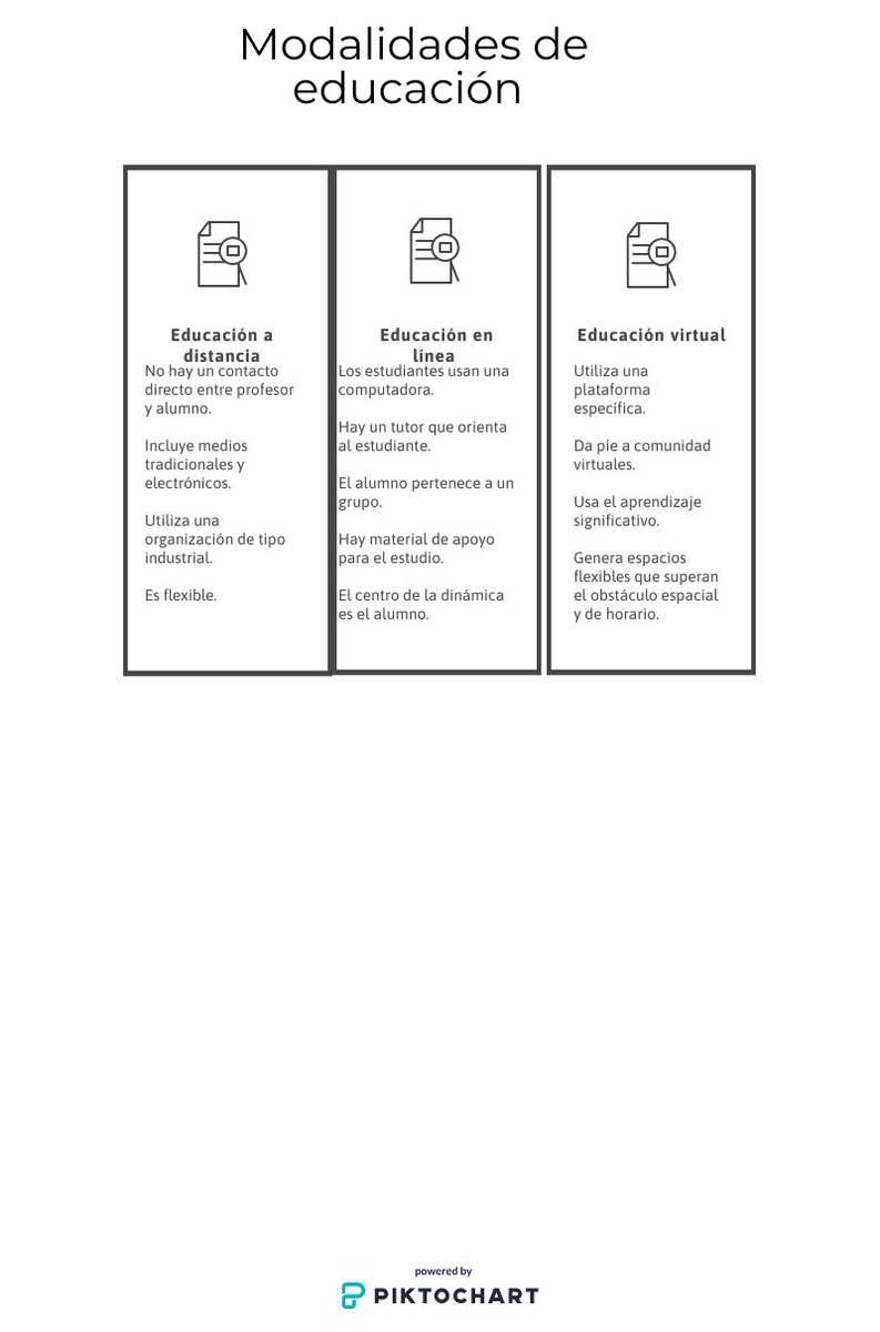 samuelC16407948's tweet photo. #ENSEñanzaMediadaPorTIC #ENSEnandoConTIC 

Infografía sobre las modalidades de educación no presencial. https://t.co/m25vnDpRhl