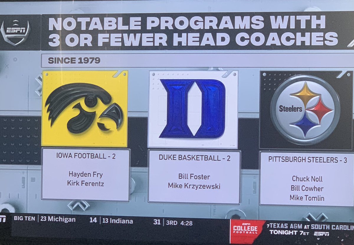 KevinMoore_BSN (@kevinmoore_bsn) on Twitter photo Fantastic work by <a href="/ESPNStatsInfo/">ESPN Stats & Info</a> on this graphic shown during the Michigan State @ Iowa game... one would think they would include <a href="/MSU_Basketball/">Michigan State Men's Basketball</a> in this... Fantastic work by <a href="/ESPNStatsInfo/">ESPN Stats & Info</a> on this graphic shown during the Michigan State @ Iowa game... one would think they would include <a href="/MSU_Basketball/">Michigan State Men's Basketball</a> in this...