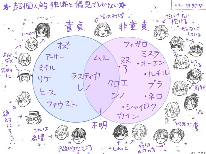 (超個人的独断と偏見と希望による
(深夜だから(可愛くして誤魔化す(対象は対ヒトとする 