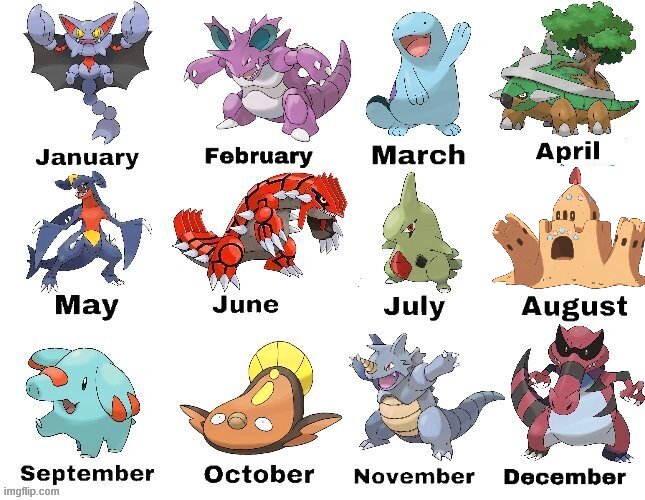 Terry Buneary @ Scorbunny Squad 🐰 on X: Your birthday month determines  which Ultra Beast you guys are! 🌌  / X