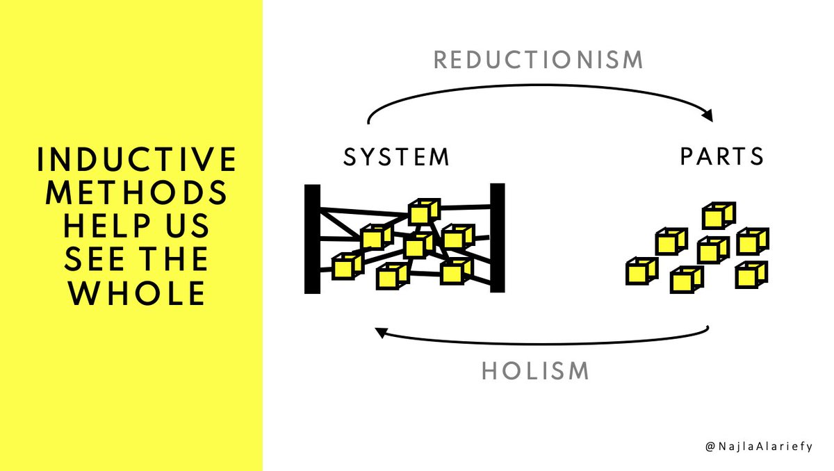 We lose a lot by ignoring inductive methods. Inductive methods give us the freedom to look at the system as a whole and deduce insights we might not have constructed otherwise.