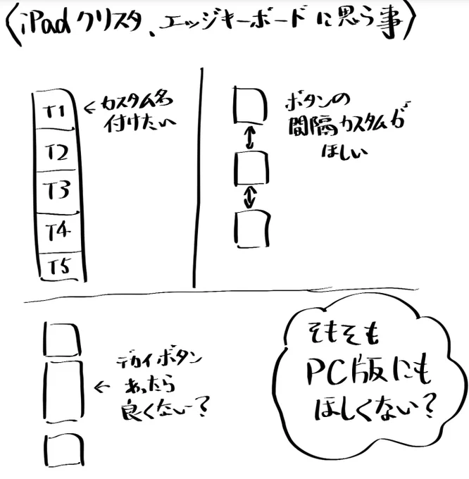 iPadクリスタのエッジキーボードに対しての個人的な要望みたいな奴
まぁ普通に便利ではあるんだけどね #CLIPSTUDIO 