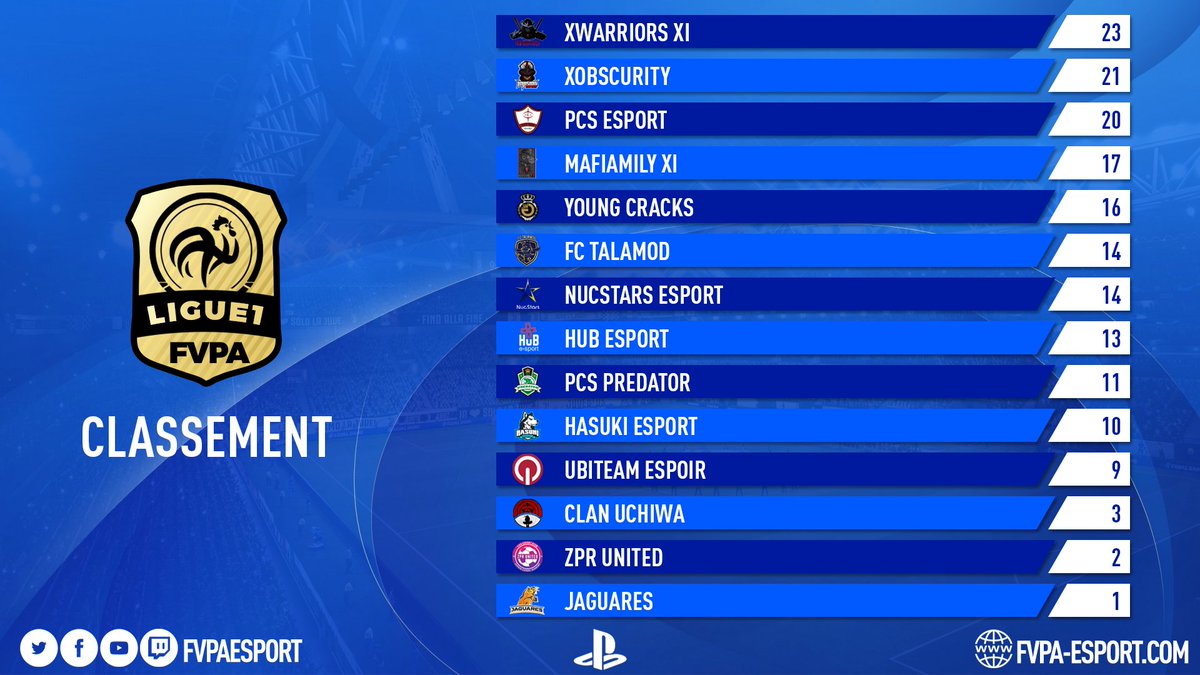 FVPA Esport tweet media