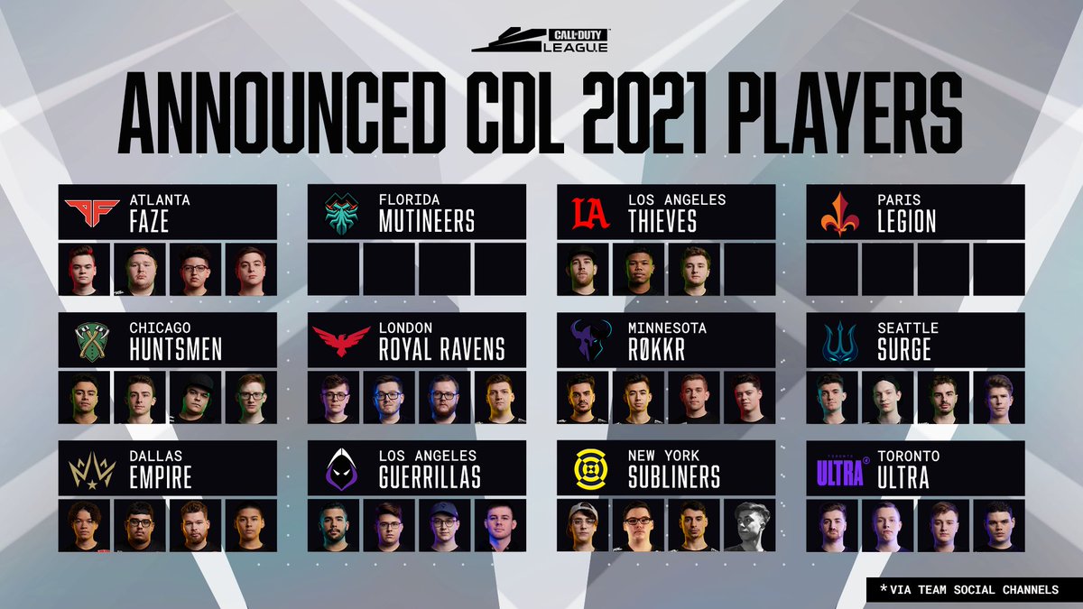 CODLeague's tweet photo. A check-in on the Call of Duty League 2021 landscape as we get closer to #BlackOpsColdWar. https://t.co/KdeMbsFgX3