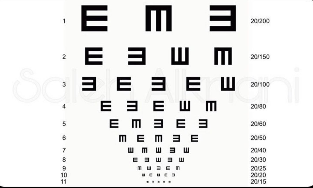 Torment Development Of Waterfront اختبار النظر Seasickness Reassure Void