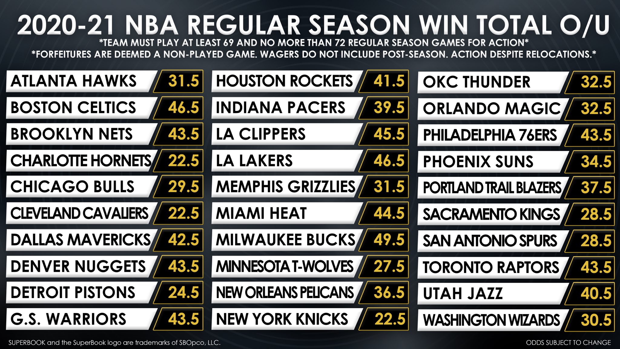 SuperBook Sports on Twitter: 