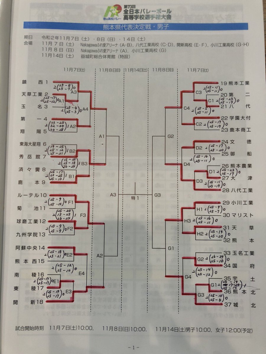 熊本県高校バレーボール 非公式 Qzxxykitecc6chi Twitter