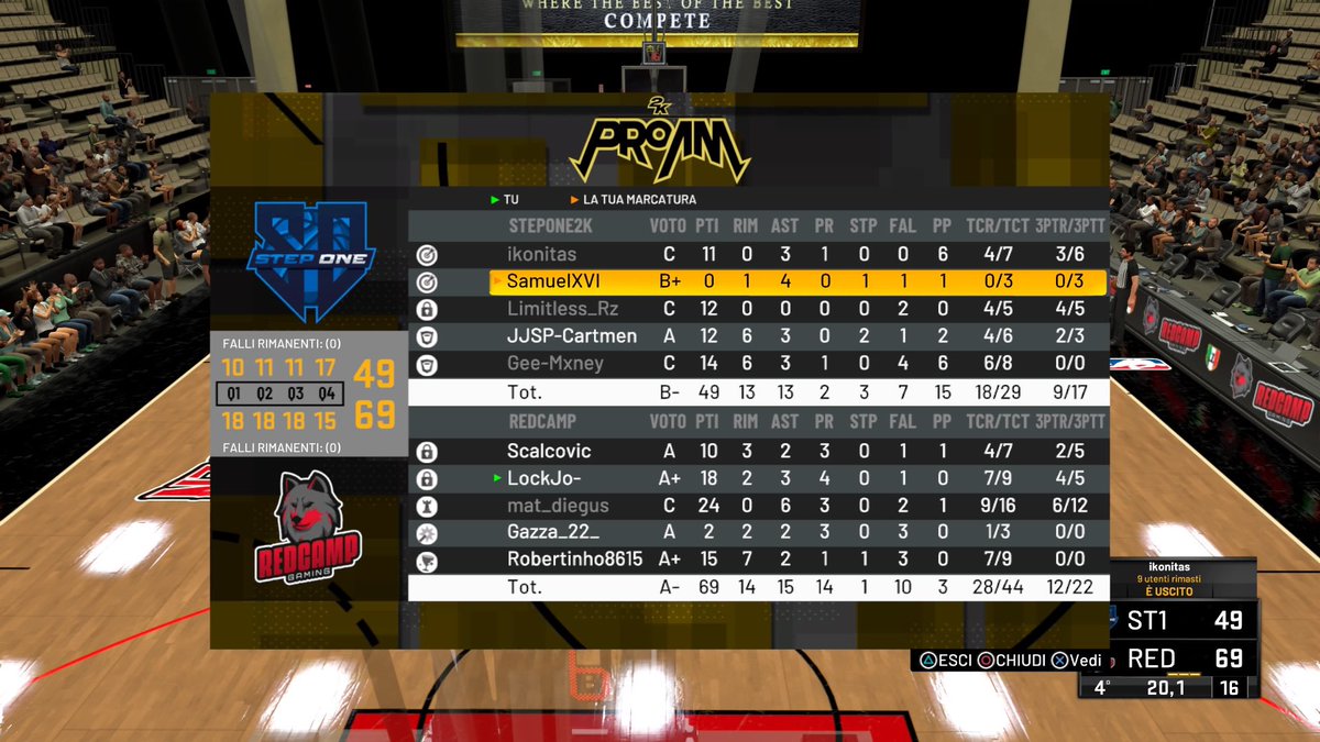 A night full of ups and downs!!

We beat @EclezyaeSport in the <a href="/BurstLeague2K/">Burst League 2K</a> which meant we finished top of our group with a record of 4-1 and will now face @DarumaEC in the next round!

However we dropped both games against @Redcampcrew in the <a href="/2K_IES/">International E-Sports (IES)</a> league

GGs to both teams!