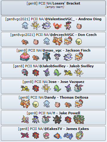 Top 16 teams from Players Cup II NA qualifier