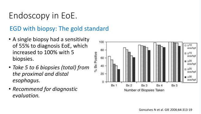 molivahemker's tweet image. EGD remains gold standard for diagnosing eosinophilic esophagitis but @ChildrensColo Dr. Calies Menard-Katcher
believes the future includes less invasive modalities such as cytosponge &amp;amp; unsedated transnasal endoscopy. #NASPGHAN20 #GITwitter #PedsGITwitter