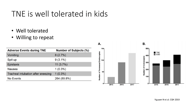 molivahemker's tweet image. EGD remains gold standard for diagnosing eosinophilic esophagitis but @ChildrensColo Dr. Calies Menard-Katcher
believes the future includes less invasive modalities such as cytosponge &amp;amp; unsedated transnasal endoscopy. #NASPGHAN20 #GITwitter #PedsGITwitter