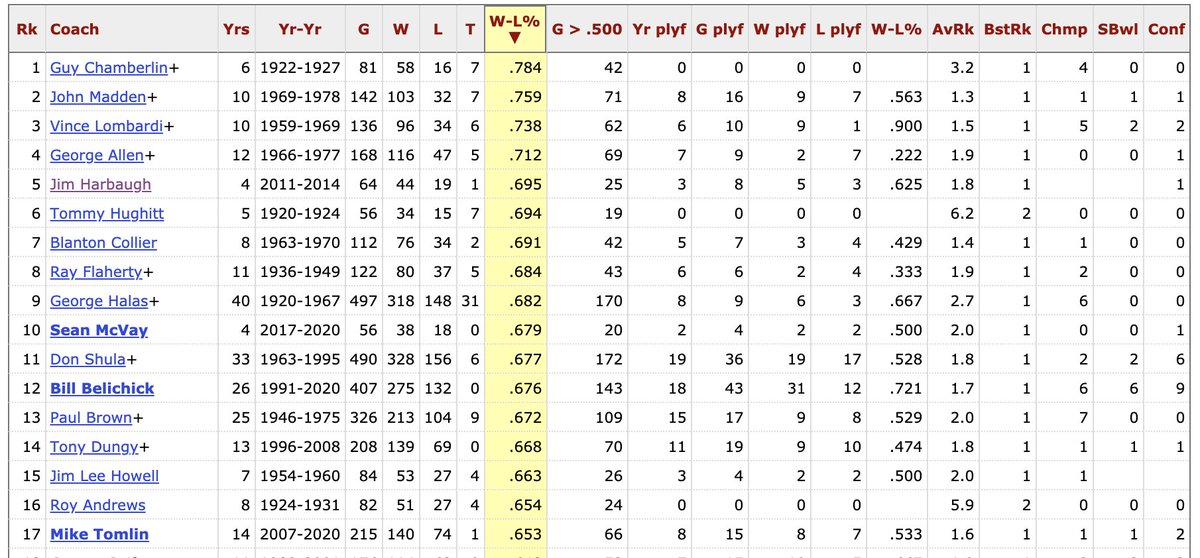Pete Thamel tweet media