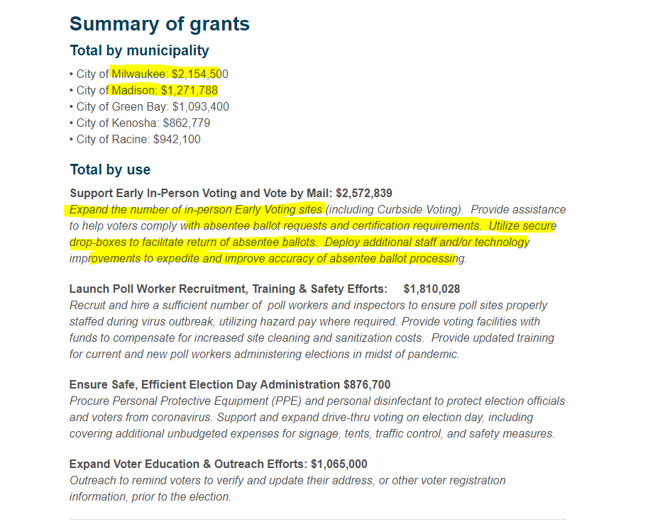 Big tech played a role awarding several million dollars to help register new voters in these same areas (Madison, Milwauke), help with mail in votes and help fill out forms.  https://www.techandciviclife.org/wisconsin-safe-voting-plan/