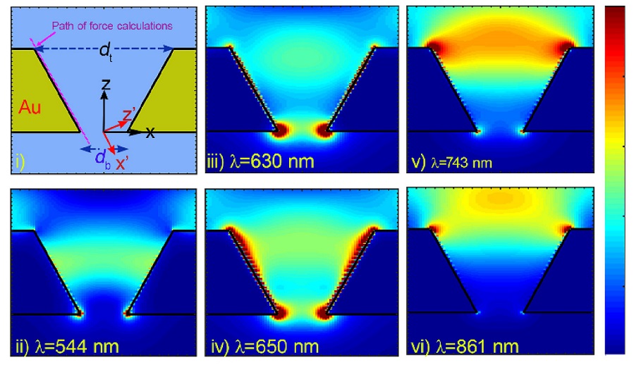 OpticaPubsGroup's tweet image. Via #OSA_Continuum: Repositioning of plasmonic hotspots along the sidewalls of conical nanoholes: a numerical investigation ow.ly/a4Yq50Car2h #SurfacePlasmon #Nanostructures