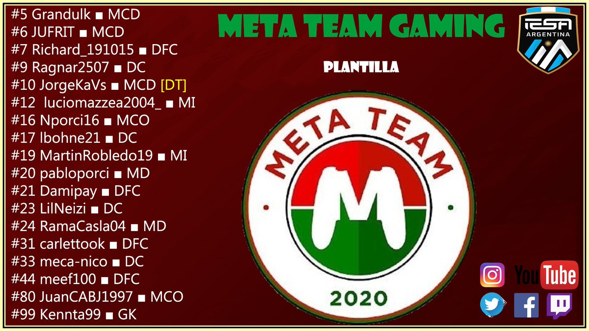 MetaTeamGaming's tweet image. Estos serán los jugadores que defenderán nuestros colores en @IESAFIFAar 🇦🇷 , vamos por el ascenso! 💪🏻#SomosMeta 🙌🏻

#FIFA21 #ClubesPro #ProClubs #L4L #F4F #BuenSabado #PS4 #like4like