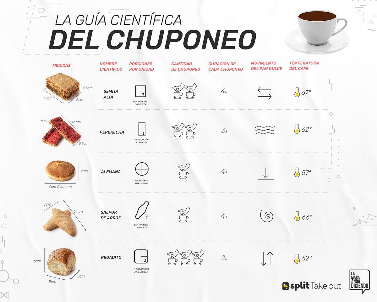 LaMaraDice's tweet image. Sé que ustedes maestros del #ArteDelChuponeo -  pero aquí les dejo esta guía que co-creamos con los cheros de @split_sv 

Pedí a tu dealer favorito de pan y café desde @split_sv - para pasar a traer - (cof cof @BiscuitFactory1) 

⬇️📱 Pedís - Pagás - Pasás
split.vincuhub.com/download