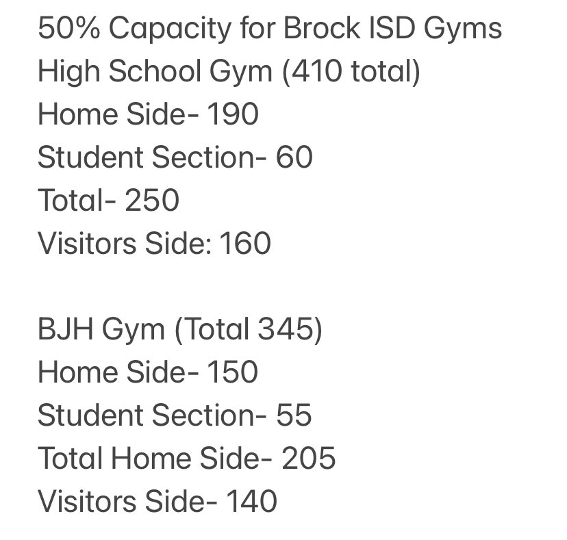 BrockAthletics's tweet photo. Brock Basketball Ticketing Information 

In order to comply with the UIL 50% capacity rule, Brock ISD will utilize online ticketing for all home games.

All home tickets can be purchased at the following link:
https://t.co/0UNRK2PywL https://t.co/lgiNzdquU9