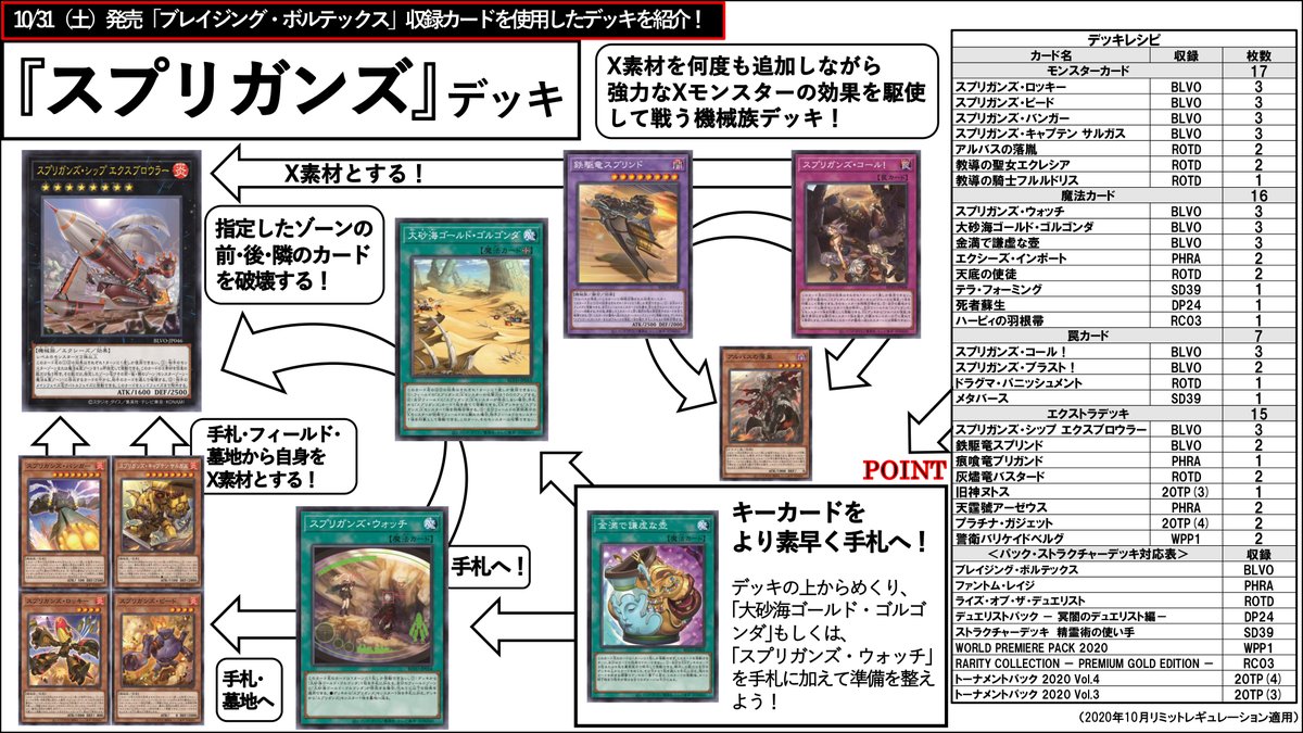 📝デッキレシピ紹介】好評発売中❗️『BLAZING VORTEX(ブレイジング