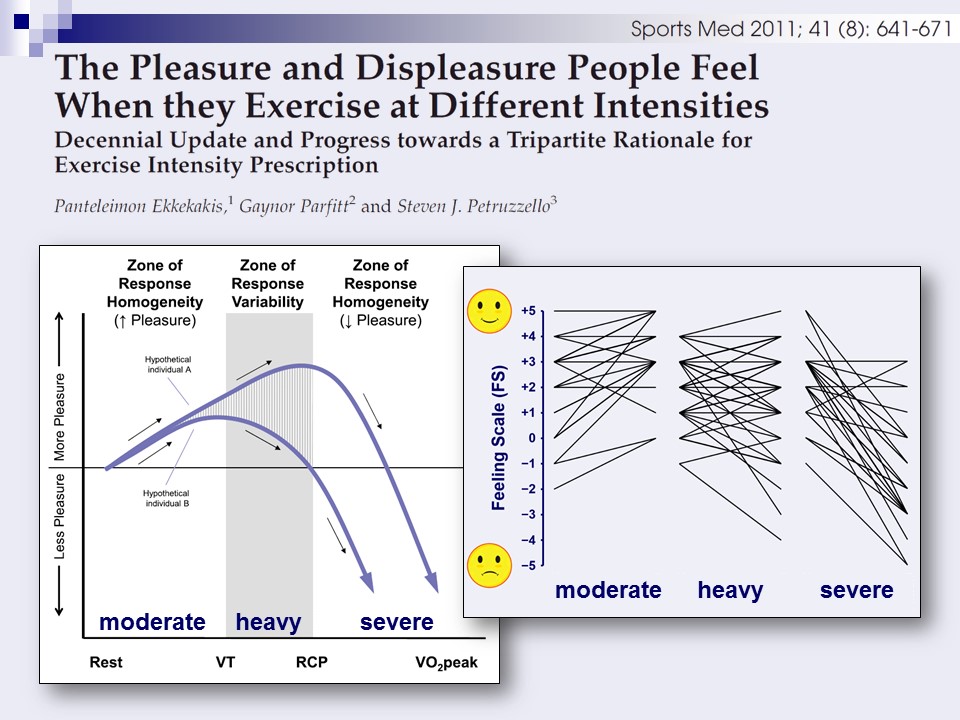 Not thinking that there will come a day that this work will be seen as a threat to the career ambitions of anyone, together with colleagues from around the world, we pieced together the dose-response relation between exercise intensity and pleasure-displeasure.