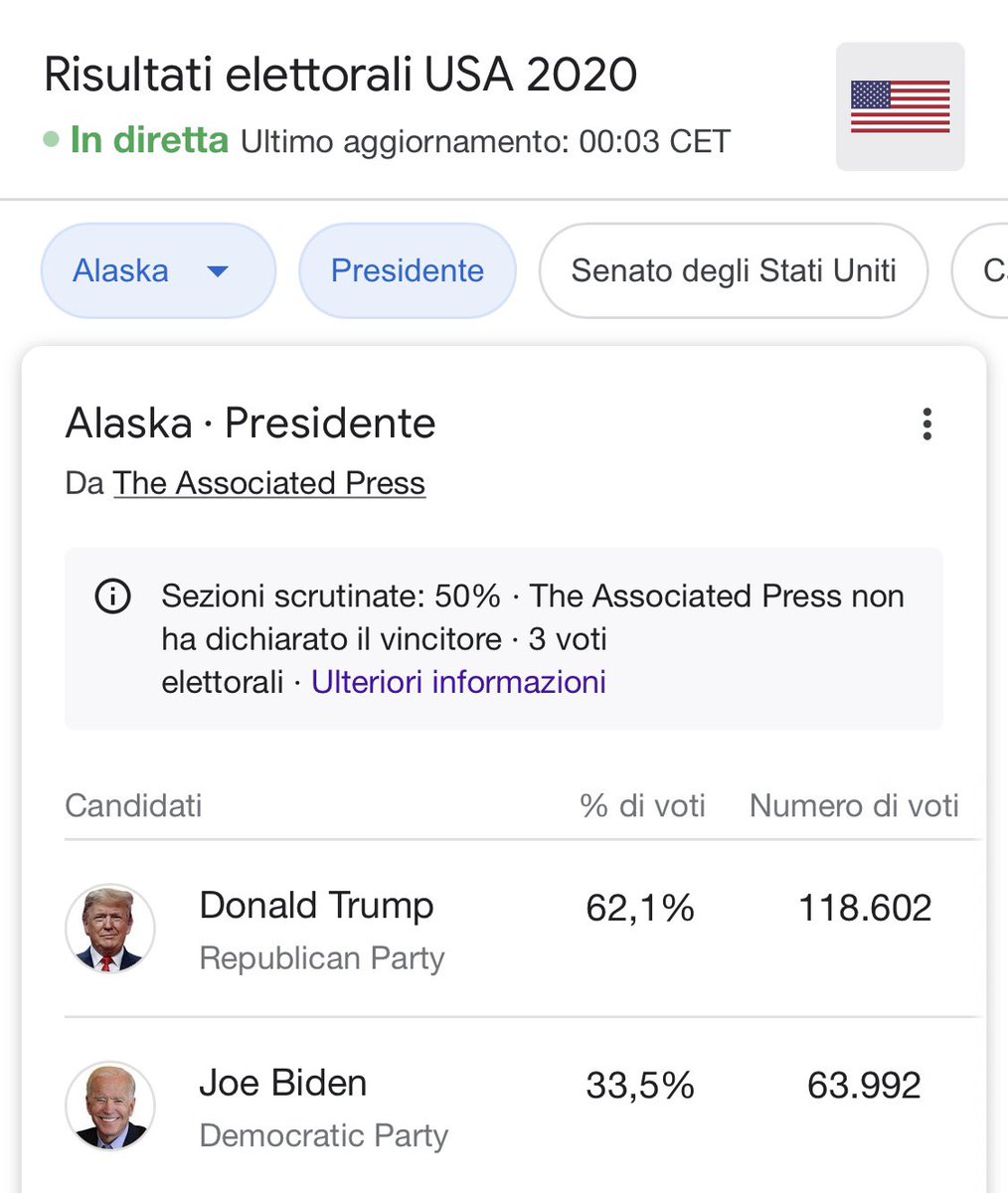 jospin89's tweet photo. Intanto in Alaska @ExplorerLento #Elections2020 https://t.co/hYUU69nkS4