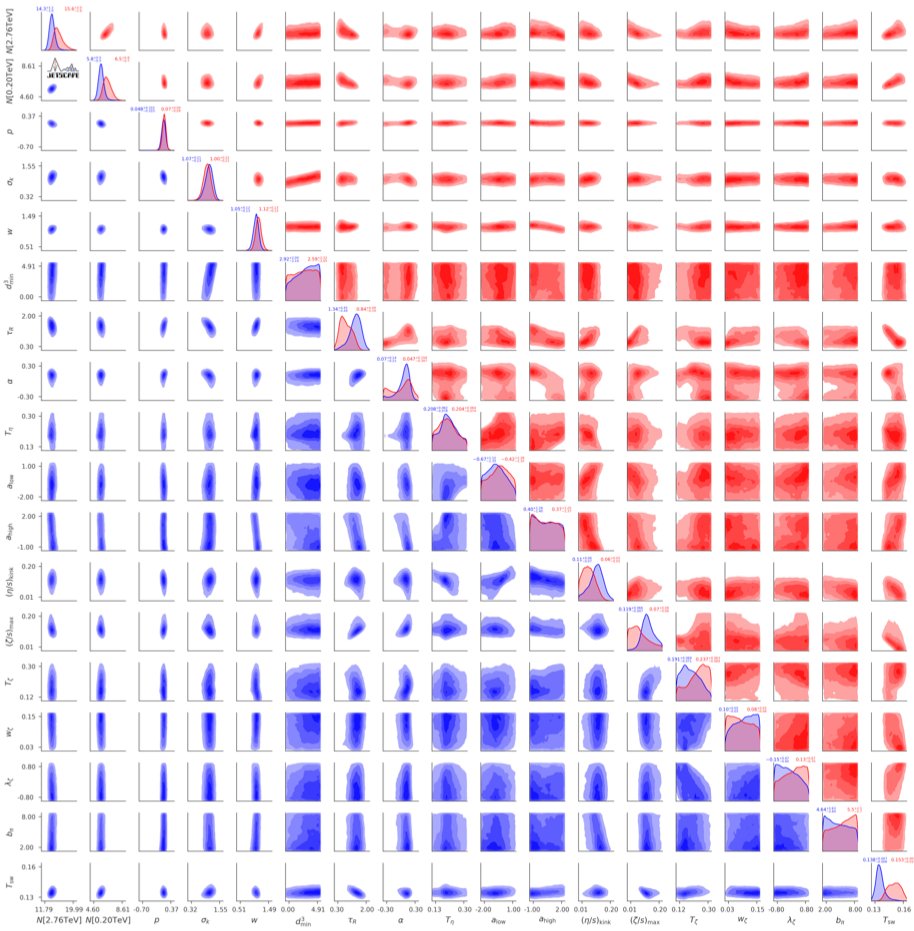 The SIMS working group put out its long awaited paper on a rigorous determination of QGP transport coefficients on the arXiv at arxiv.org/pdf/2011.01430…