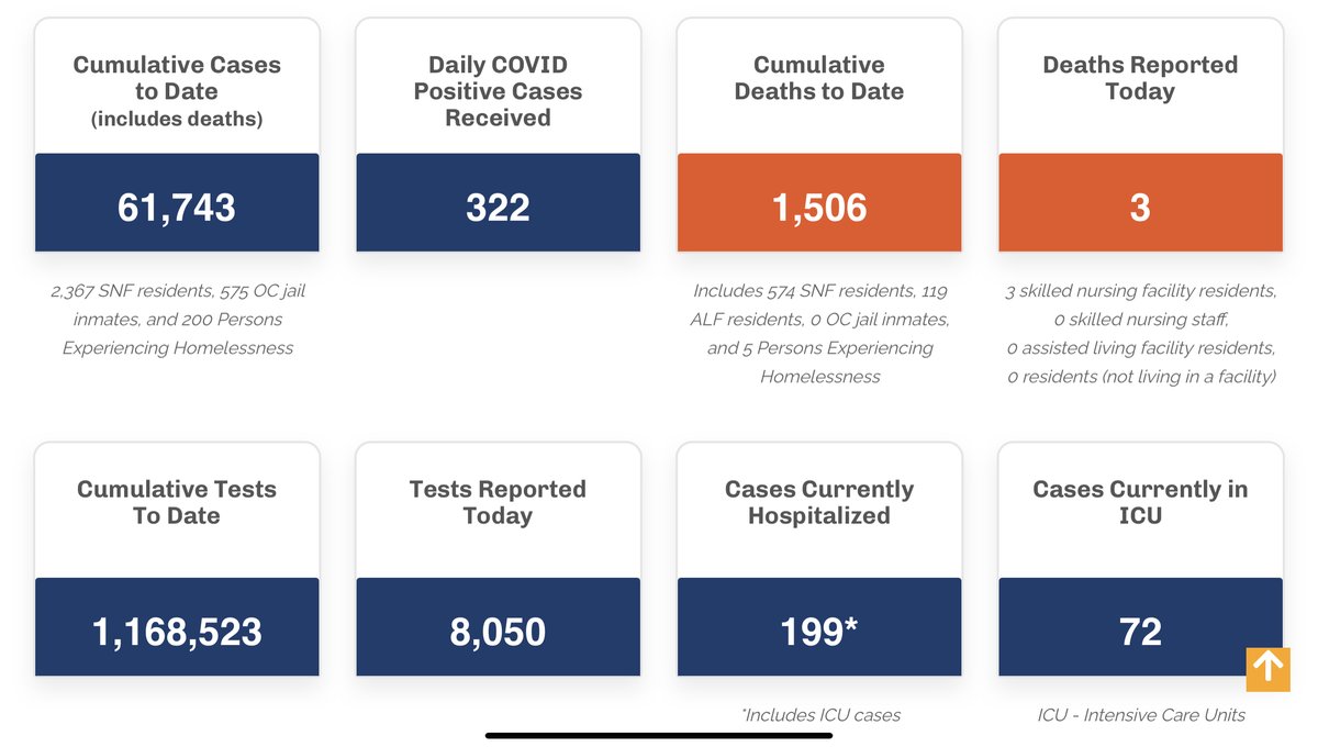 OC Health Care Agency tweet media
