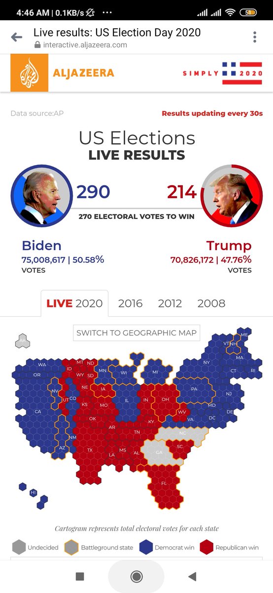 MUKIMHASAN's tweet photo. Congratulations Joe Biden and Democratic Party https://t.co/a2lh3wxdXo