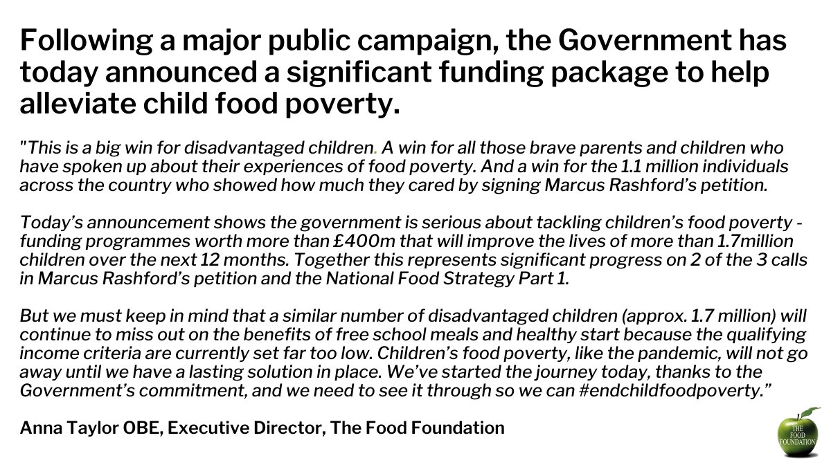 A win for disadvantaged children
A win for the brave parents and children who spoke up about experiences of food poverty
A win for the 1.1m who signed <a href="/MarcusRashford/">Marcus Rashford</a> petition to #EndChildFoodPoverty 

Read full details on the package &amp; our response here:
foodfoundation.org.uk/food-foundatio…