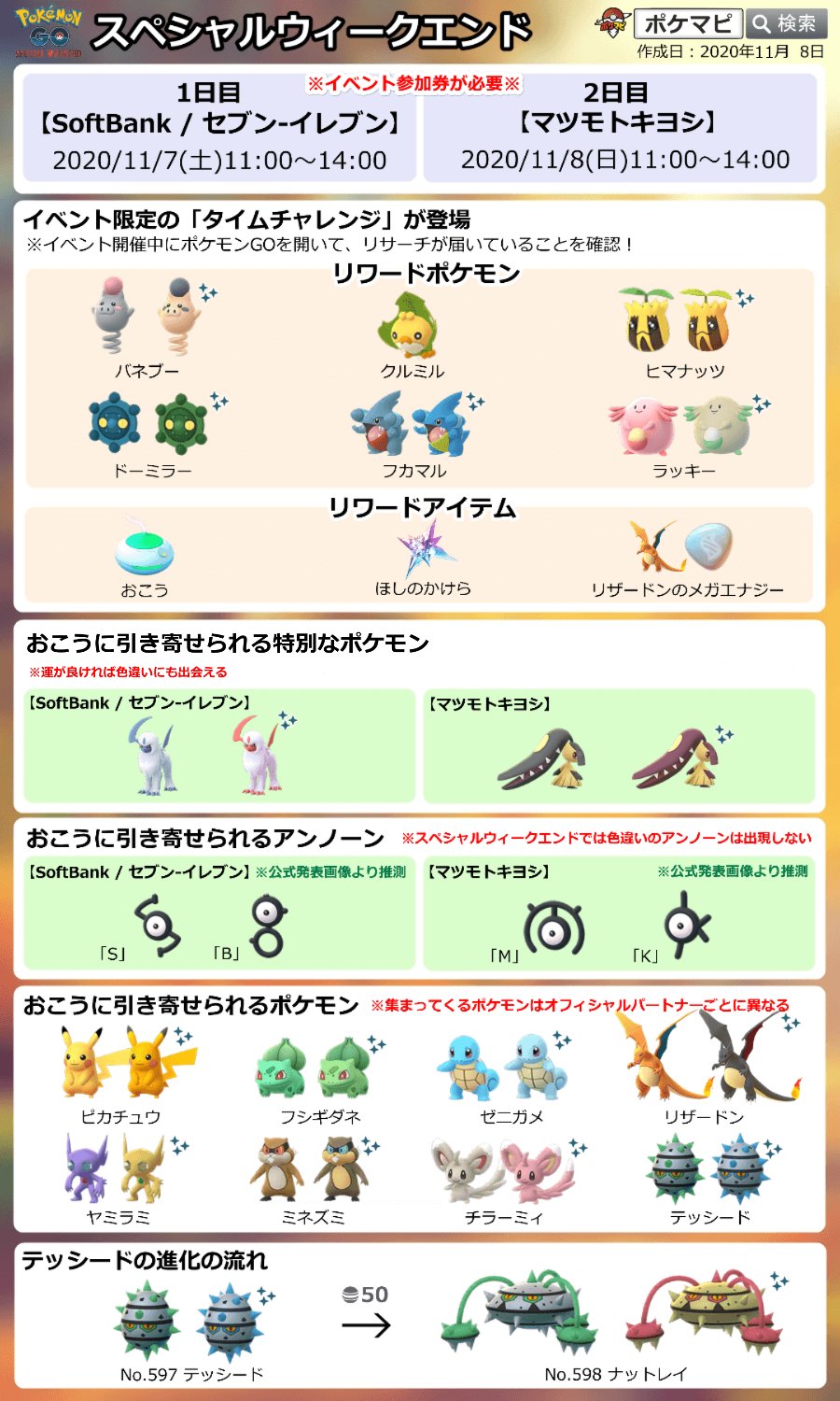 ポケモンgo攻略情報 ポケマピ 11 7 土 に日本 アメリカ メキシコで開催されたスペシャルウィークエンド1日目の内容から 11 8 日 のスペシャルウィークエンド2日目の特別なポケモン クチート は おこう からのみ出現すると思われます