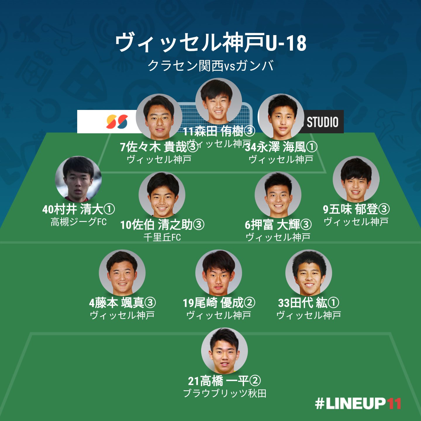 Twitter 上的 ゆきのぶ 第18回関西クラブユース地域リーグ U 18 ヴィッセル神戸u 18vs ガンバ大阪ユース フォーメーション T Co Afllpxt3ok Twitter