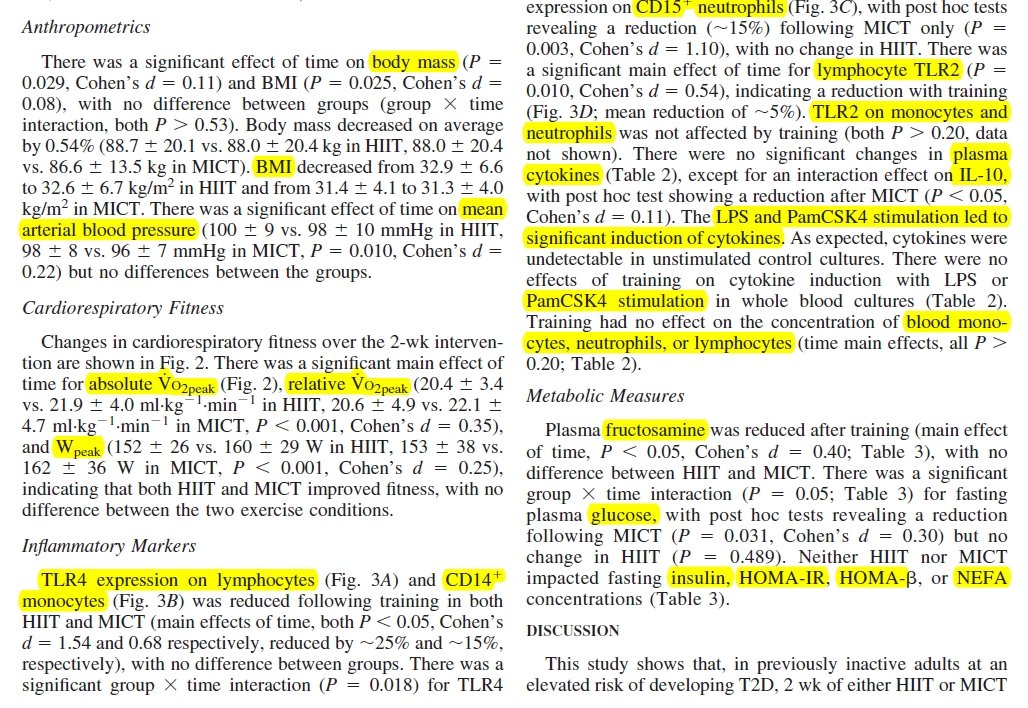 Seriously, go check! It's the same golden recipe: tiny samples and long lists of dependent variables, all tested at .05. Glucose metabolism, inflammatory cytokines... Something will stick, it always does. The fact that physiology journals permit this, doesn't make it good science