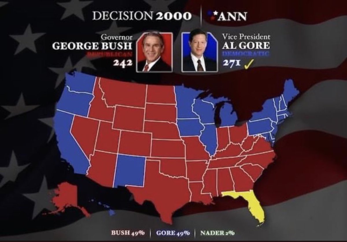 AnaMercedesDiaz's tweet photo. Corría el año 2000 cuando los medios de comunicación y los Demócratas dieron de ganador a Al Gore y al final quien había ganado era el Republicano  George Bush. 20 años después la misma historia quieren poner a Biden cuando quien ganó es Trump. https://t.co/BkNaeuQuMd