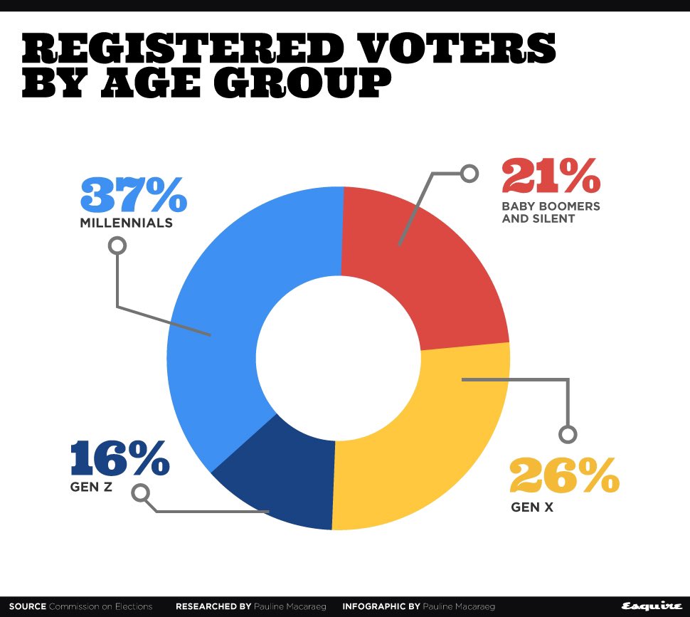 LPtrckBrwn's tweet photo. We can dictate the election in our country too. it’s just a matter of going out there, register then vote 🗳 👆🏻 https://t.co/mWHhAYqHP3