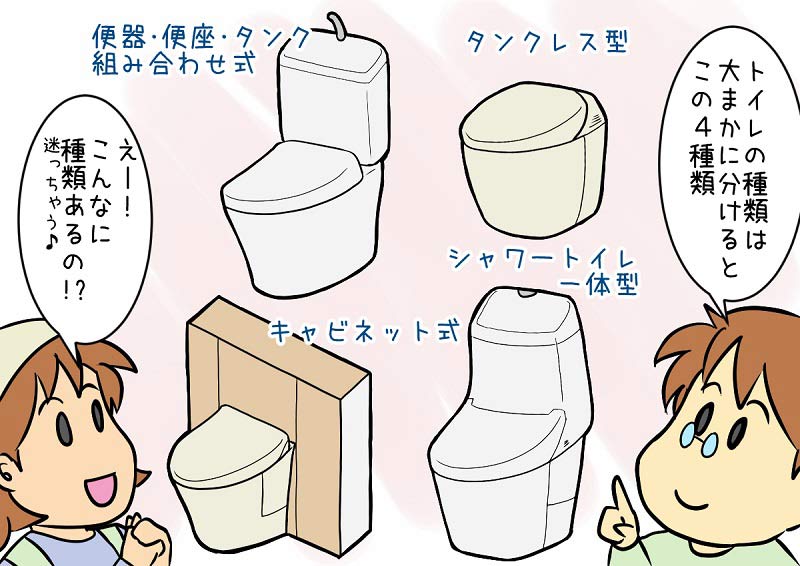 Ayanoz ブログを更新しました トイレの取り替え目安とトイレリフォームの時期 トイレの種類 数あるトイレ商品のうち代表的なものをイラストで解説してます 今流行りのタンクレスも欠点があったりするので 自分のニーズに合ったものを選びましょう