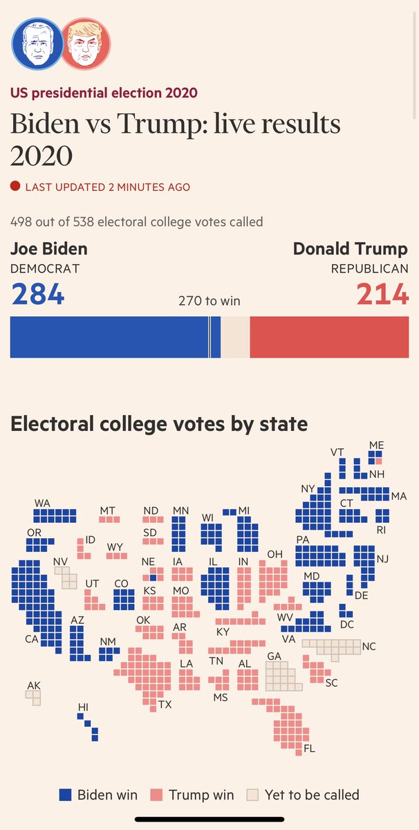 TheConfusedGirl's tweet photo. Wooohooooo! #WeDidIt #WeDidItJoe #MadamVicePresident #BidenHarris2020 #ByeDon #YOUREFIRED https://t.co/GWO2aQrSpr