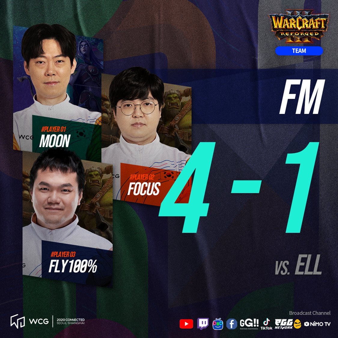 WCG_Contents's tweet photo. [WCG2020 GRAND FINAL: Day 4, Final match]

#Warcraft3 Team
FM 4 : 1 ELL

#Moon #FoCus #Fly100%

GRAND FINAL Champion FM! Congratulations!👏

#WCG #WORLDCYBERGAMES #wcgconnected https://t.co/q87uOVJRKJ