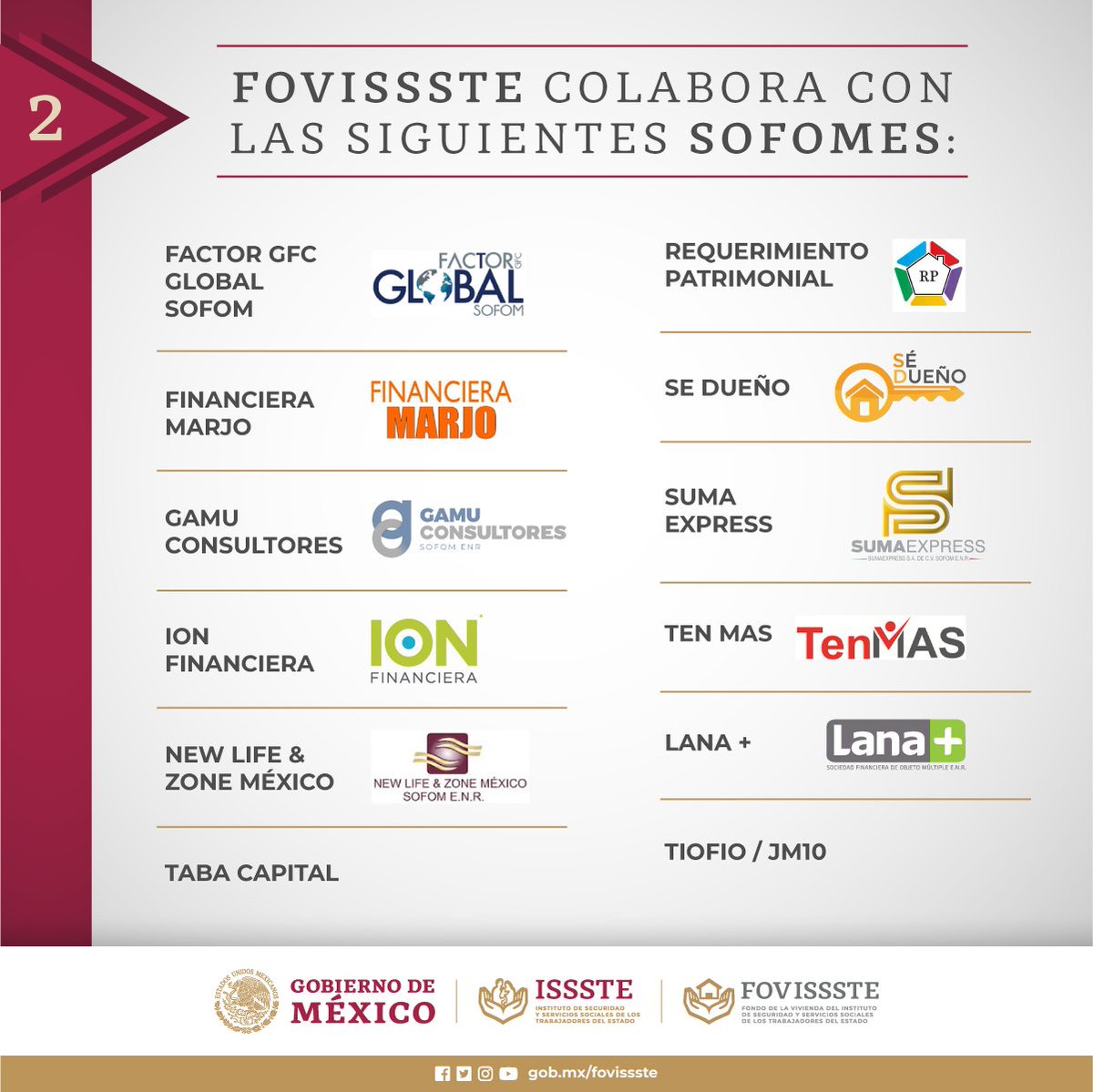 FOVISSSTEmx's tweet photo. Para orientar al derechohabiente presentamos las Sofomes
autorizadas, hasta el momento, con las que pueden iniciar el trámite de originación y formalización de tu crédito FOVISSSTE.

#CeroToleranciaalaCorrupción https://t.co/s8H8SEzu6B