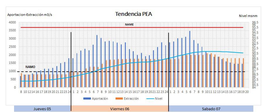Andrés Manuel tweet media
