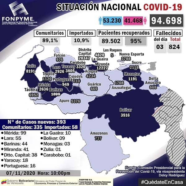 #FonpymeInforma || Mapa actualizado de la situación del Covid_19 hasta este 07/11/2020 @NicolasMaduro @orlandobecerrav #07Nov

#EnAlianzaProductiva