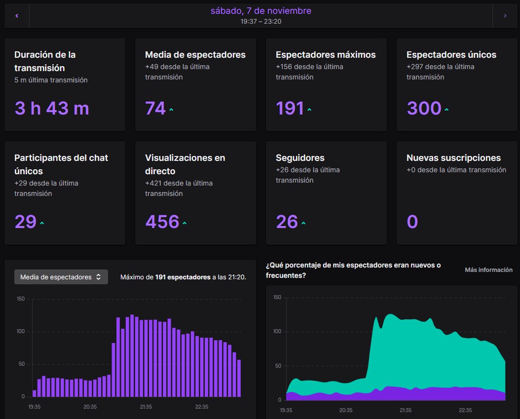 Muchas gracias por el stream de hoy ✌

twitch.tv/gonzalodorrego