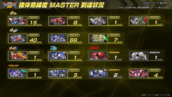 機動戦士ガンダムexvs シリーズ公式さん の最近のツイート 6 Whotwi グラフィカルtwitter分析
