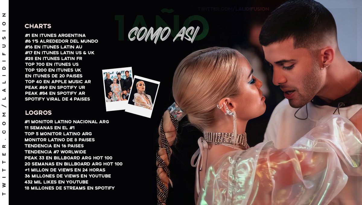 LaliDifusion's tweet photo. Hace un año, @LaliOficial &amp; @CNCOmusic estrenaban el video de “Como Así”. Uno de los singles más exitosos del cuarto álbum.

— Mira algunos logros: https://t.co/VelK6BwfsE