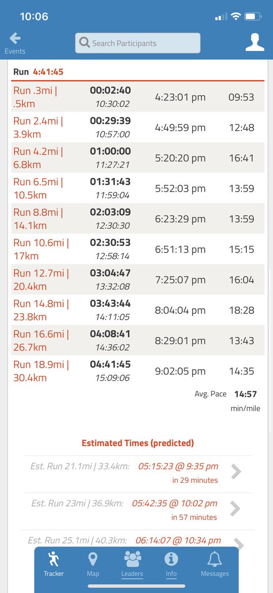 IRONMANtri's tweet photo. .@chrisnikic just passed the timing mat at mile marker 19 with a 14:35 split. Just what he needs. We’re in single digit miles to go. IRONMAN Family, can you feel it?!! 💪 #inclusion #onepercentbetter #IMFL https://t.co/XlKPlyPymZ