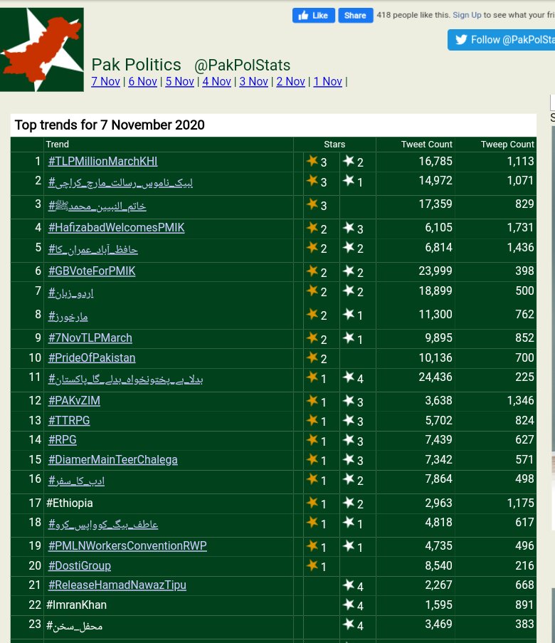 Pakghazi20's tweet photo. الحَمْدُ ِلله
@Muhammad0378671.
#عاطف_بیگ_کوواپس_کرو @ 01st
Thnx2 #PMLnTeamUnity
@SalmanJawaidpk @sairamehboob @Shmylaroy7861
@kalamkar7 & EveryTweep WhoSupport Me Congratulations all participants 💐💐💐👏👏👏 https://t.co/9OoUtoMK4t