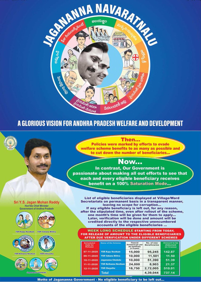 Andhra Pradesh Sachivalaya Army APSA tweet media